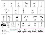 language chart Serto.PNG